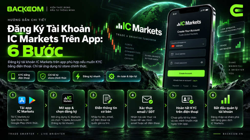 Đăng ký tài khoản IC Markets trên app: tải ứng dụng từ App Store hoặc Google Play, điền thông tin, xác thực email và hoàn tất KYC bằng điện thoại