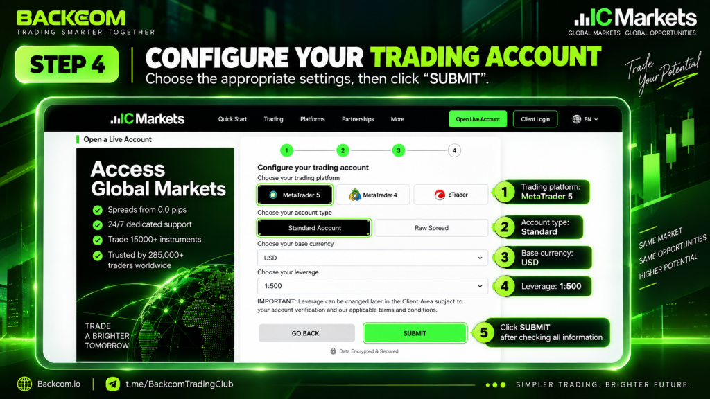 Step 4 to open an IC Markets account: select MetaTrader 5, the Standard account type, USD base currency and leverage, then click Submit