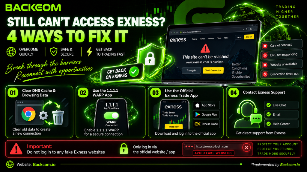 Four troubleshooting steps to try when you still cannot access Exness after you change Chrome DNS to Cloudflare.