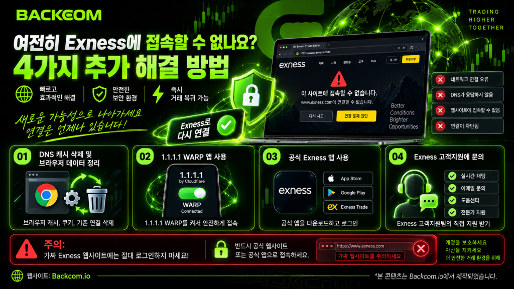 크롬 DNS 변경 후에도 Exness 접속 불가일 때 시도할 수 있는 4가지 대처법을 정리한 이미지.