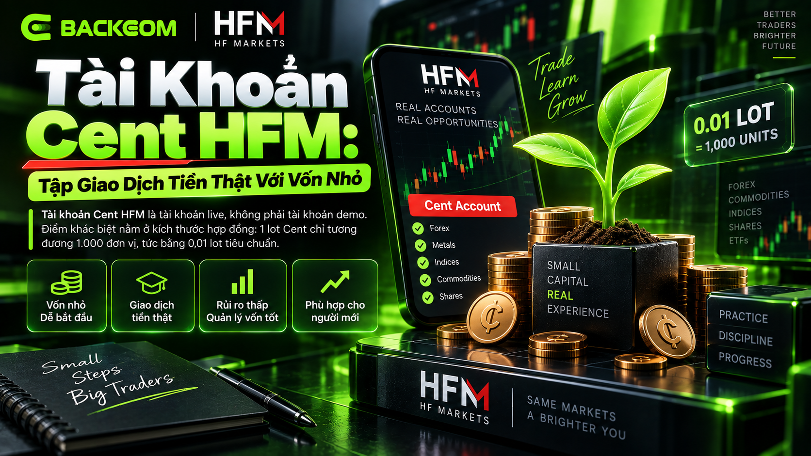 Tài khoản Cent HFM giao dịch tiền thật với vốn nhỏ, 1 lot Cent bằng 1.000 đơn vị tức 0,01 lot tiêu chuẩn