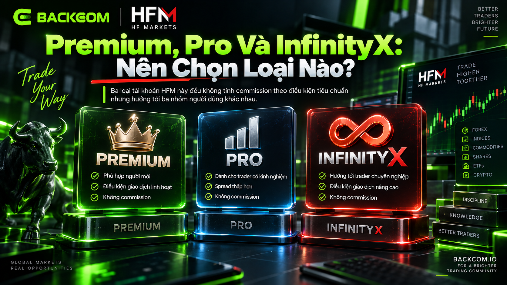 So sánh tài khoản Premium, Pro và InfinityX HFM để biết nên chọn tài khoản HFM nào