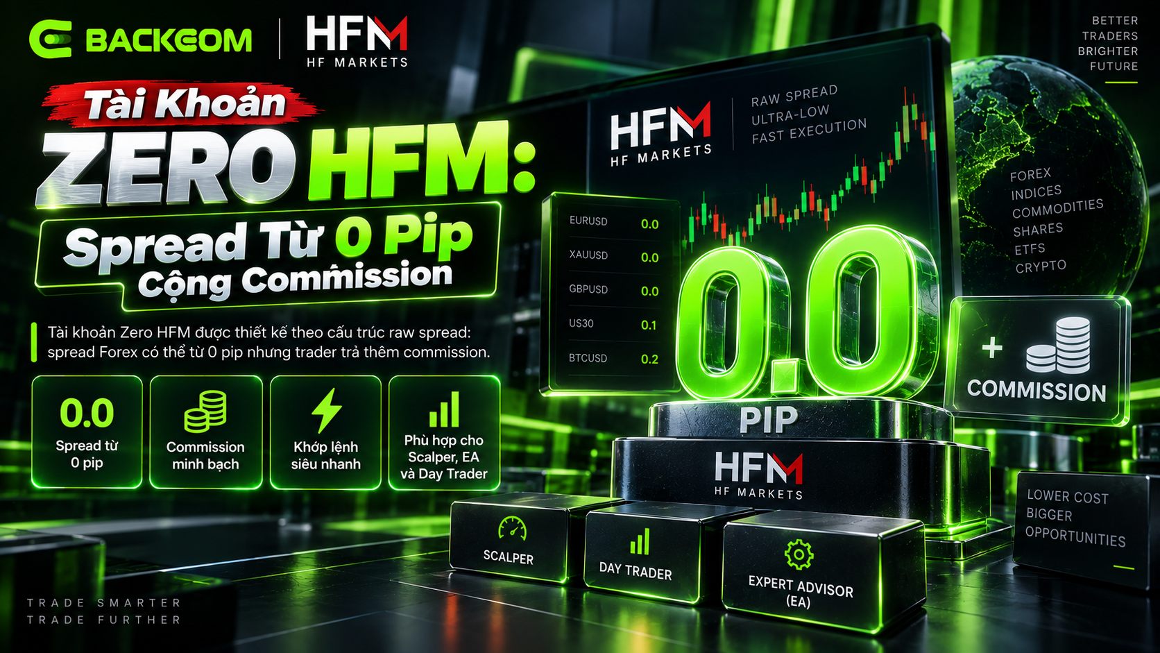 Tài khoản Zero HFM spread từ 0 pip cộng commission dành cho scalper, day trader và EA