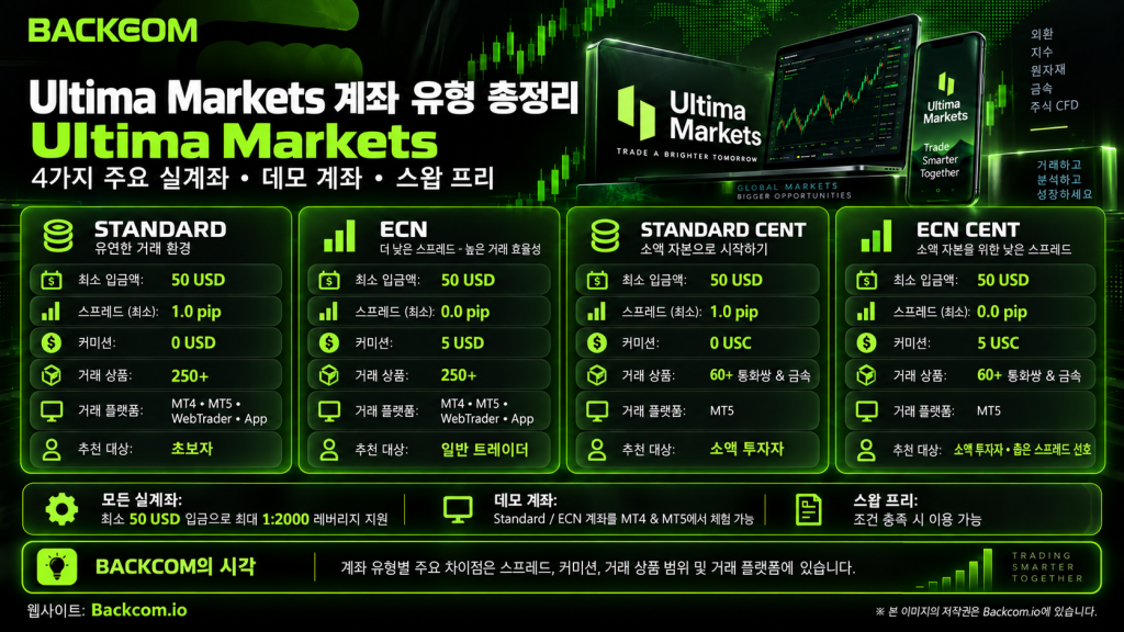 Ultima Markets 계좌 종류 4가지 개요: 스탠다드, ECN, 스탠다드 센트, ECN 센트의 스프레드와 커미션, 최소 입금액 비교.