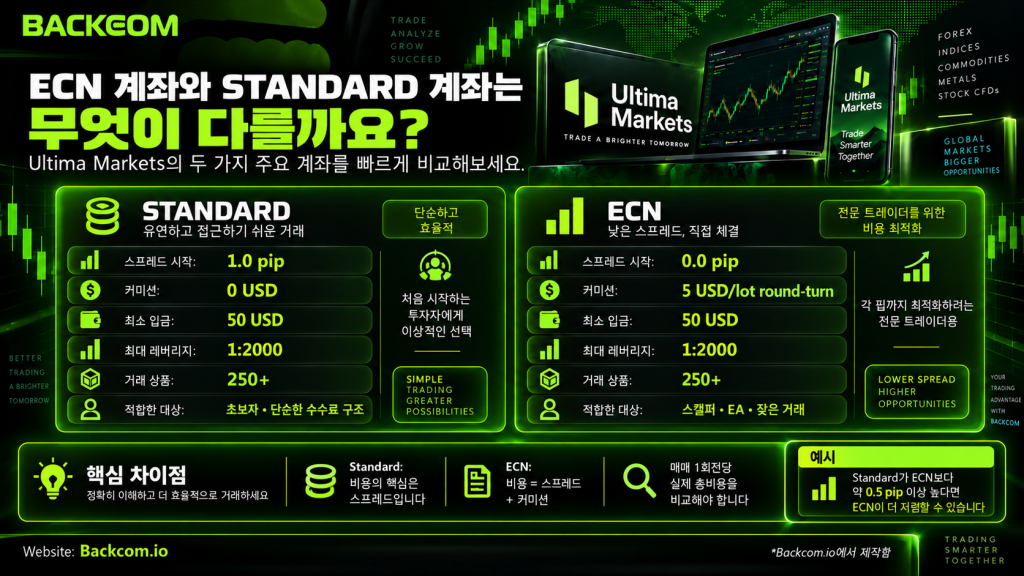 Ultima Markets ECN 계좌와 스탠다드 계좌 비교: 0.0 pip부터의 스프레드와 커미션 대 1.0 pip부터의 무커미션 구조.