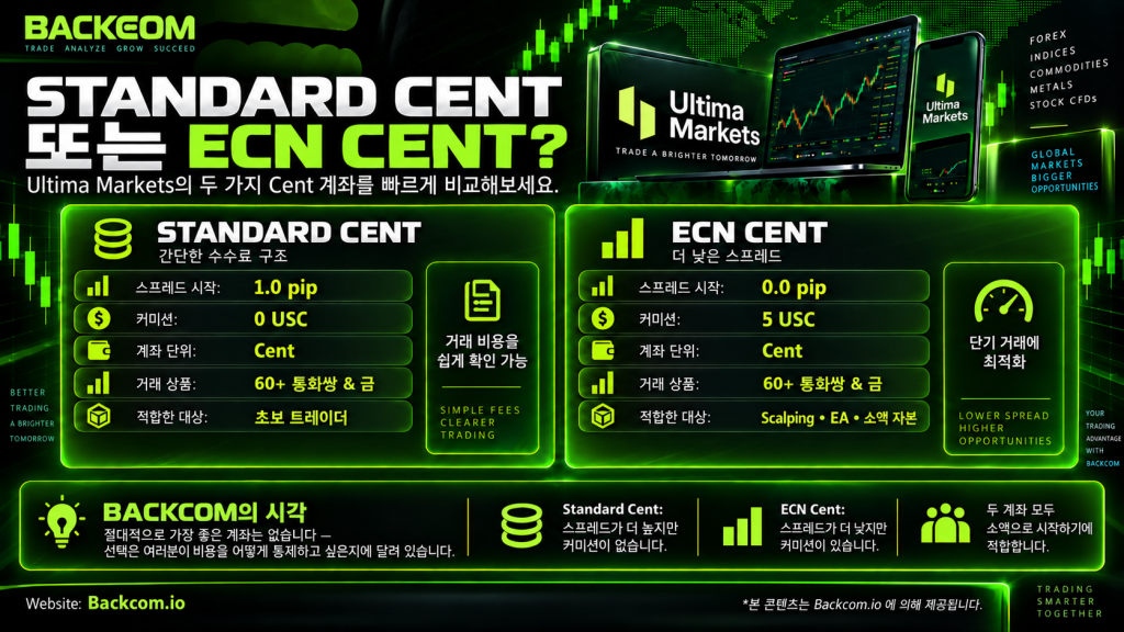 스탠다드 센트와 ECN 센트 비교: Ultima Markets 센트 계좌 두 종류의 스프레드와 커미션 차이.