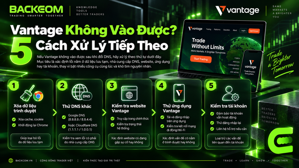 Vantage không vào được sau khi đổi DNS: 5 cách xử lý gồm xóa cache, thử DNS khác, kiểm tra website, dùng app và kiểm tra tài khoản