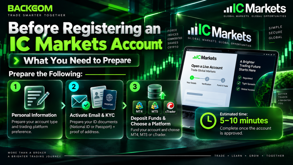 What to prepare before you open an IC Markets account: personal details, email activation and KYC documents, then funding and choosing MT4, MT5 or cTrader