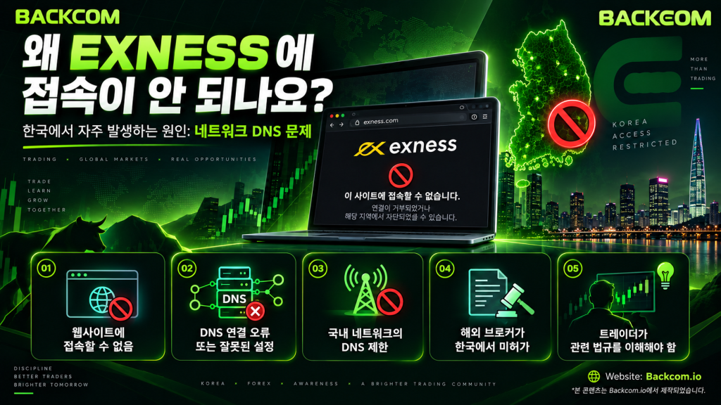 통신사 DNS 단계에서 발생하는 Exness 차단으로 트레이더가 평소처럼 Exness 웹사이트에 접속하지 못하는 상황을 설명하는 이미지.