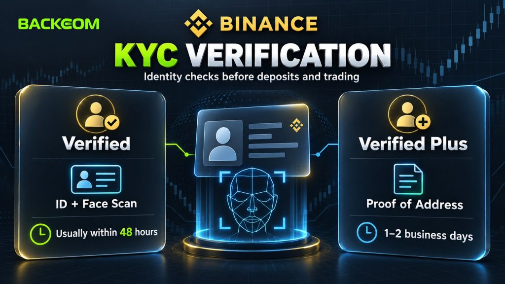 How to register on Binance and pass KYC: Verified needs ID and face scan, usually within 48 hours; Verified Plus needs proof of address, 1–2 business days