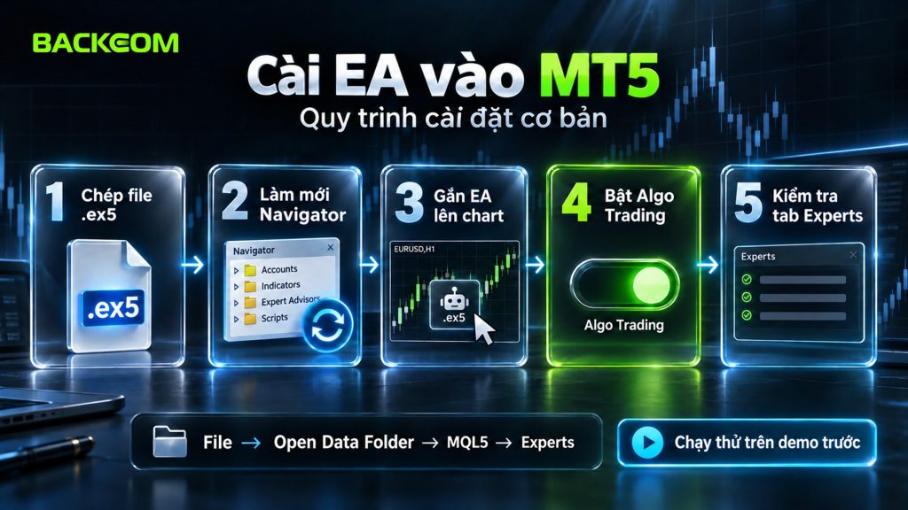 Cách cài EA vào MT5: chép file .ex5 vào MQL5/Experts, làm mới Navigator, gắn EA lên chart, bật Algo Trading và kiểm tra tab Experts