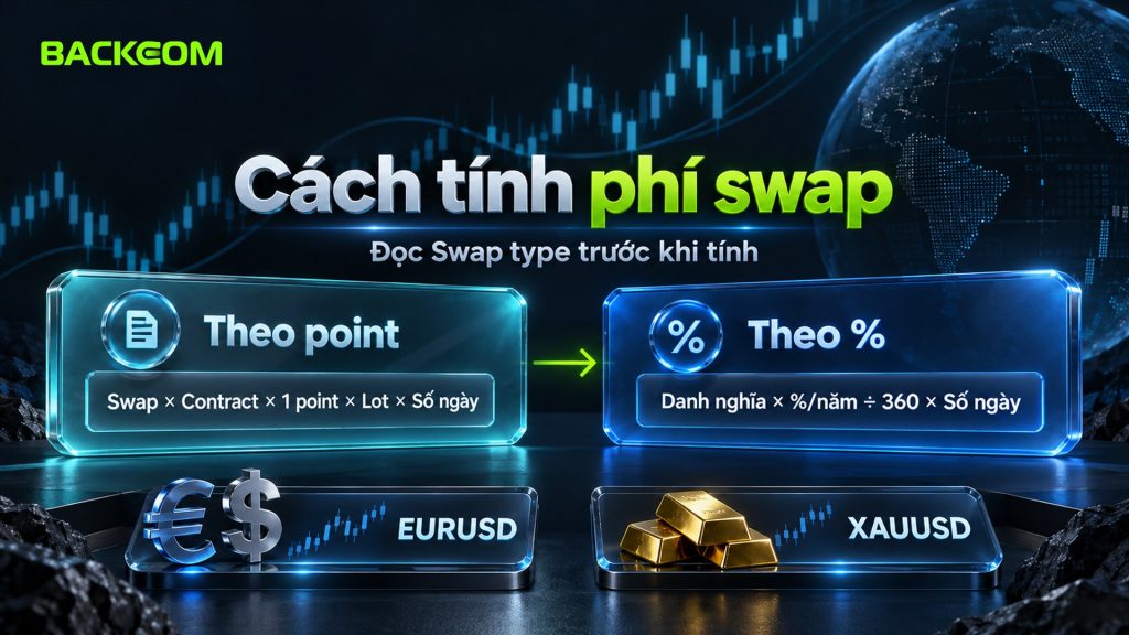 Phí swap là gì và cách tính: theo point bằng swap nhân contract, kích thước point, lot và số ngày, theo phần trăm bằng giá trị danh nghĩa nhân phần trăm năm chia 360