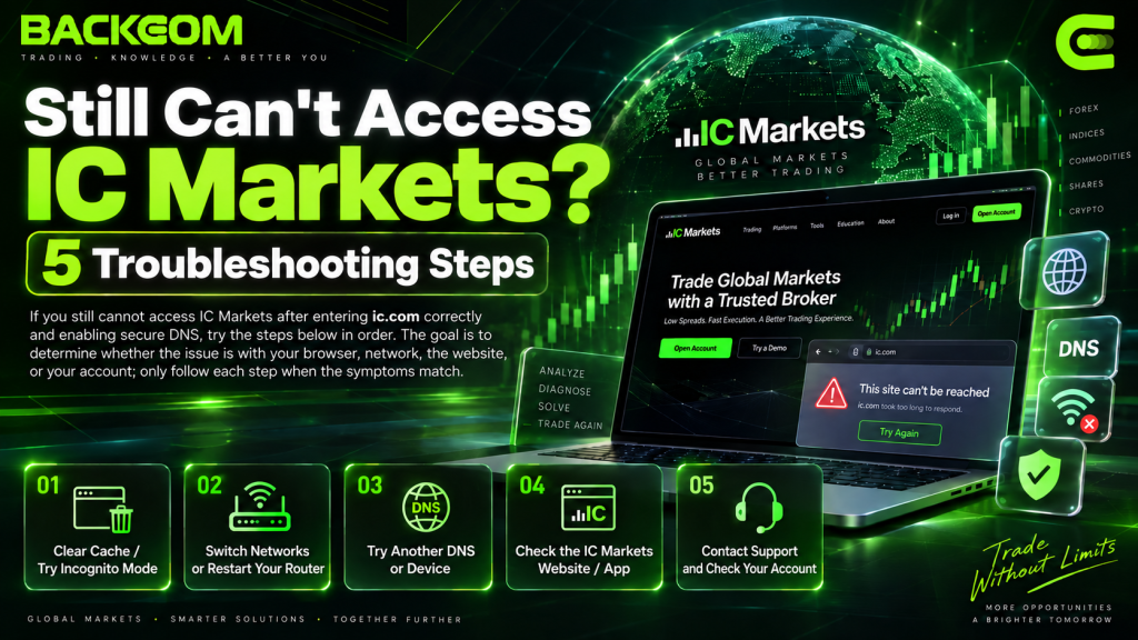 Still cannot access IC Markets after changing DNS: 5 fixes covering cache, networks, another resolver, the website and support