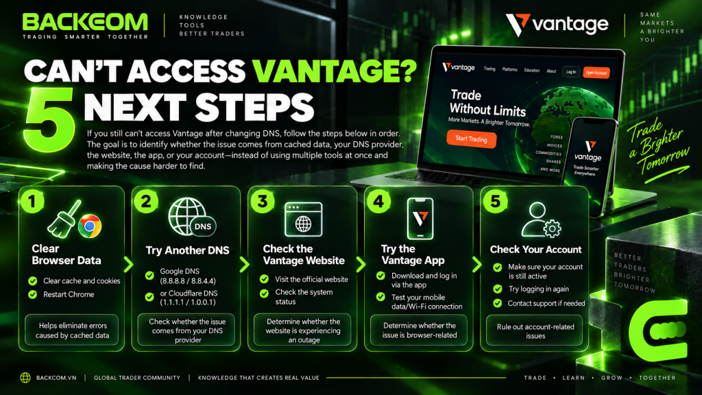 Still cannot access Vantage after changing DNS: 5 fixes covering cache, another resolver, the website, the app and the account