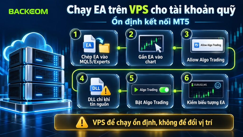Cách chạy EA trên VPS cho tài khoản quỹ: 6 bước gắn EA trên MT5 và lưu ý VPS không dùng để đổi vị trí