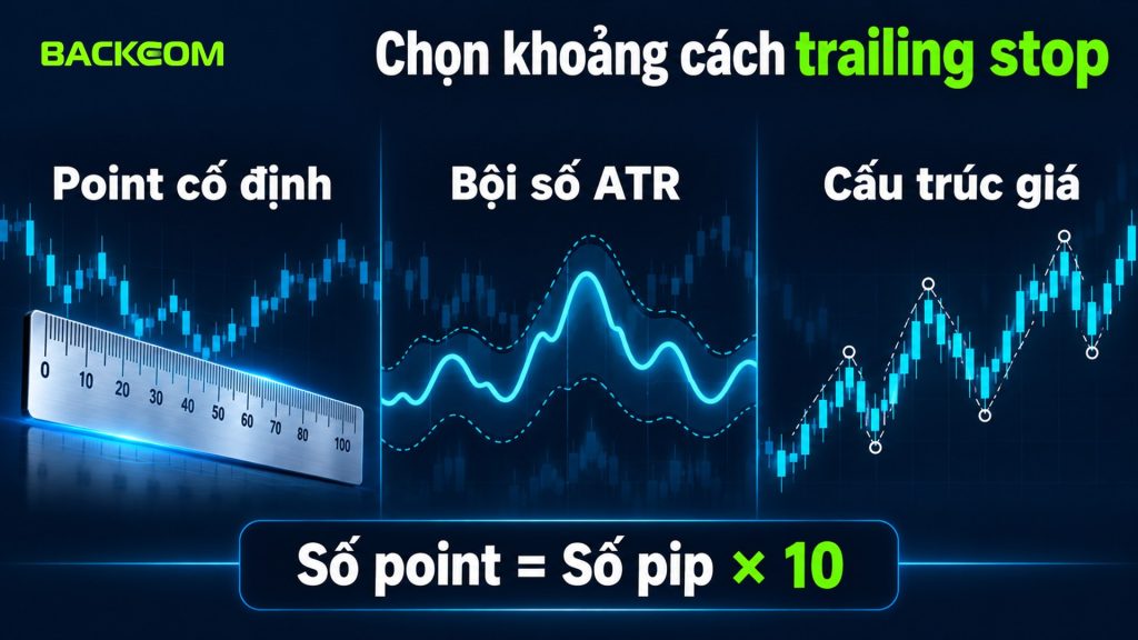 Trailing stop là gì khi chọn khoảng cách: point cố định, bội số ATR hoặc cấu trúc giá, số point bằng số pip nhân 10