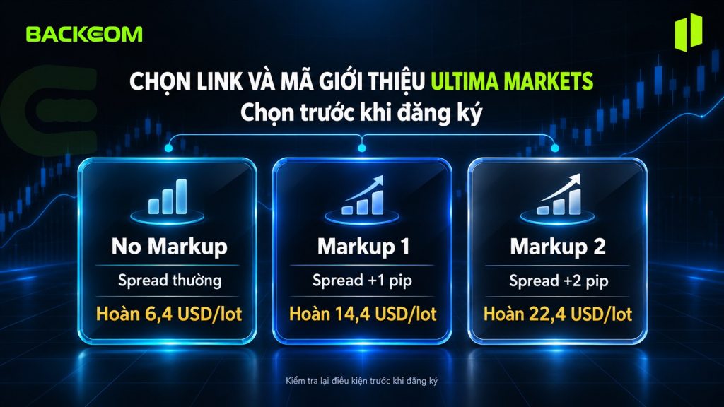 Mã giới thiệu Ultima Markets theo 3 link: No Markup spread thường hoàn 6,4 USD/lot, Markup 1 cộng 1 pip hoàn 14,4, Markup 2 cộng 2 pip hoàn 22,4 USD/lot