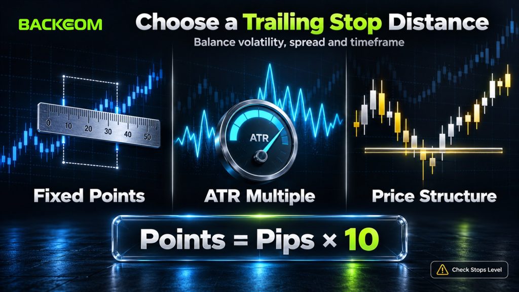 Choosing a trailing stop distance: fixed points, an ATR multiple or price structure, with points to enter equal to pips times 10