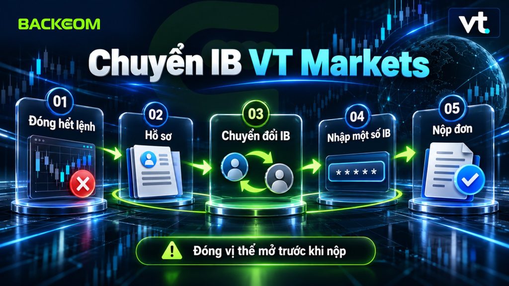 Hoàn phí VT Markets cho tài khoản đang có: đóng hết lệnh, vào Hồ sơ, chọn Chuyển đổi IB, nhập một số IB, nộp đơn và chờ 72 giờ nếu bị từ chối