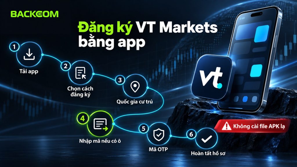 Cách đăng ký tài khoản VT Markets trên app: tải đúng app, chọn cách đăng ký, quốc gia, nhập mã nếu có ô, mã OTP, hoàn tất hồ sơ, không cài file APK lạ