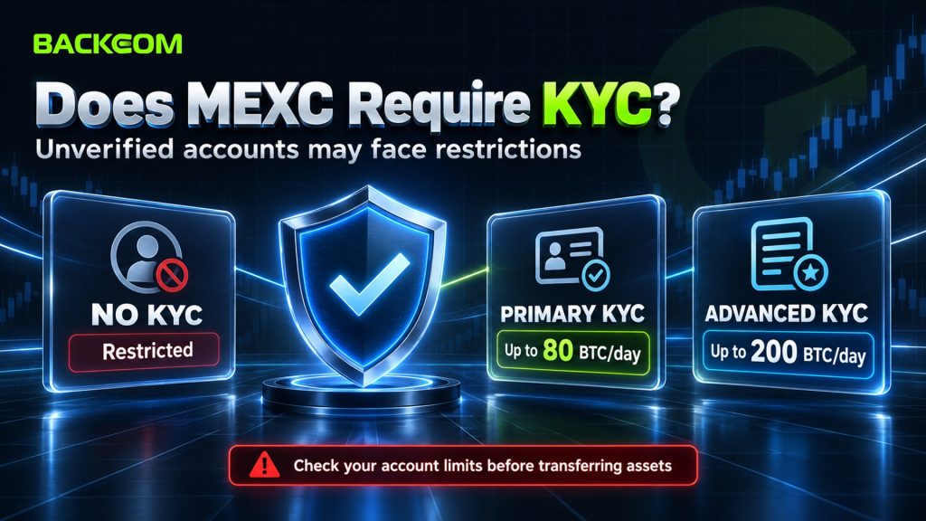 Does MEXC require KYC: unverified accounts face restrictions, primary KYC allows up to 80 BTC per day and advanced KYC up to 200 BTC per day