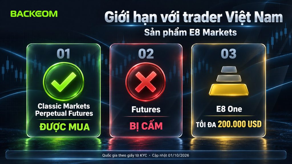 Giới hạn của quỹ E8 Markets với trader Việt Nam: được mua Classic Markets và Perpetual Futures, bị cấm Futures, E8 One tối đa 200.000 USD