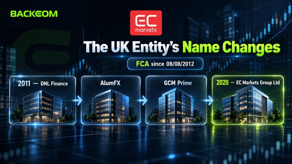 Is EC Markets legit: timeline of the UK entity from DNL Finance in 2011 through AlumFX and GCM Prime to EC Markets Group Ltd in 2020, FCA authorised since 08/08/2012