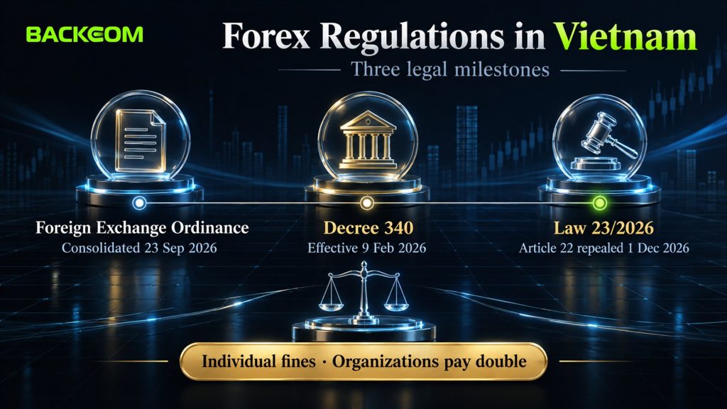 Forex regulations in Vietnam: Foreign Exchange Ordinance consolidated on 23 September 2026, Decree 340 effective 9 February 2026, Law 23/2026 repealing Article 22 from 1 December 2026