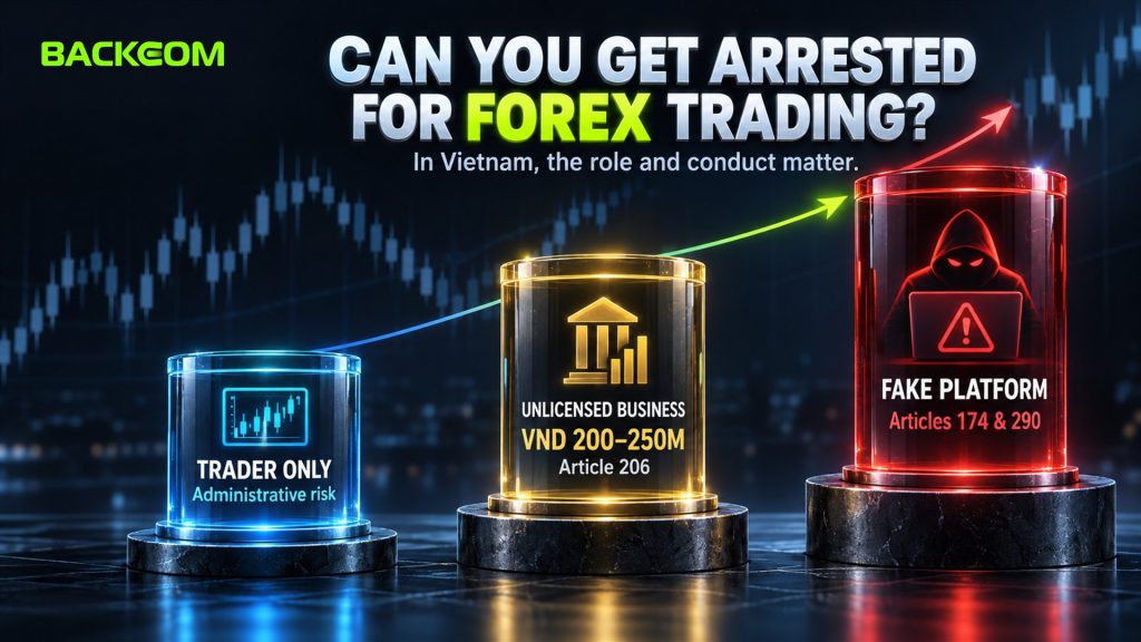 Forex penalties in Vietnam by role: traders face administrative risk, unlicensed forex businesses face VND 200–250 million fines, fake platform operators face Articles 174 and 290