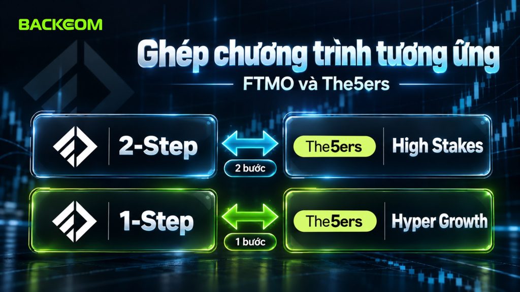 So sánh FTMO và The5ers theo cặp chương trình: FTMO 2-Step với High Stakes hai bước, FTMO 1-Step với Hyper Growth một bước