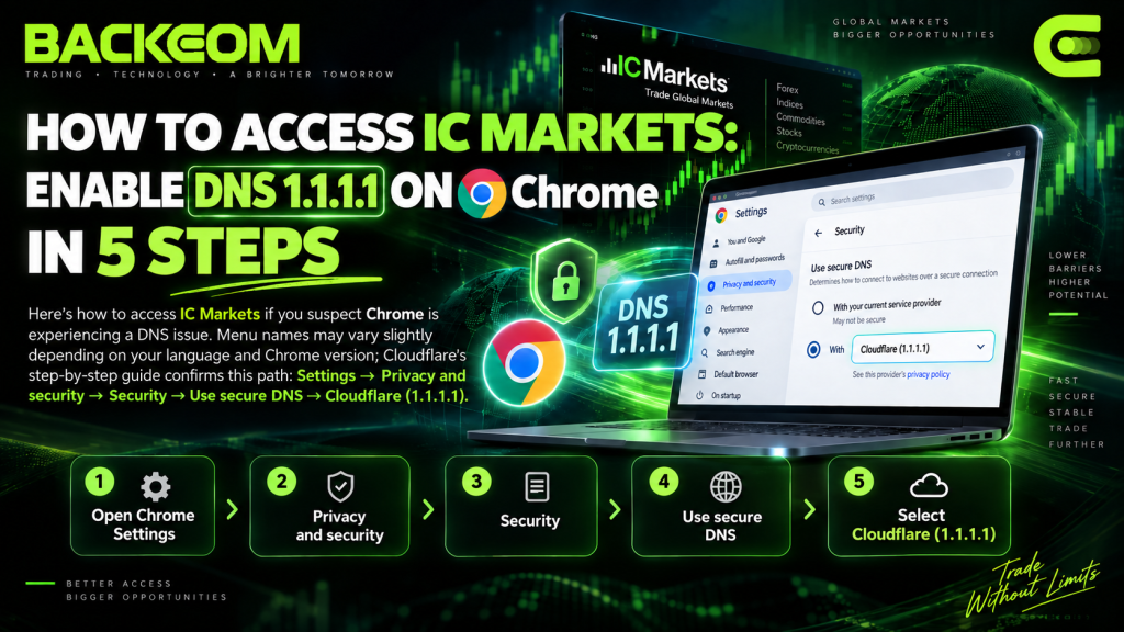 How to access IC Markets by enabling Cloudflare DNS 1.1.1.1 in Chrome in 5 steps
