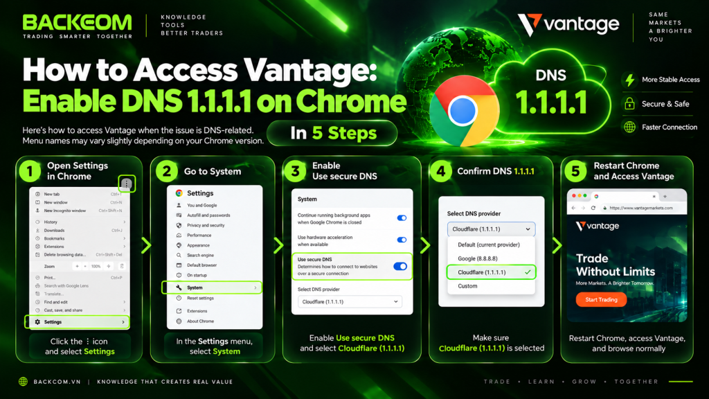 How to access Vantage by enabling Cloudflare DNS 1.1.1.1 in Chrome in 5 steps