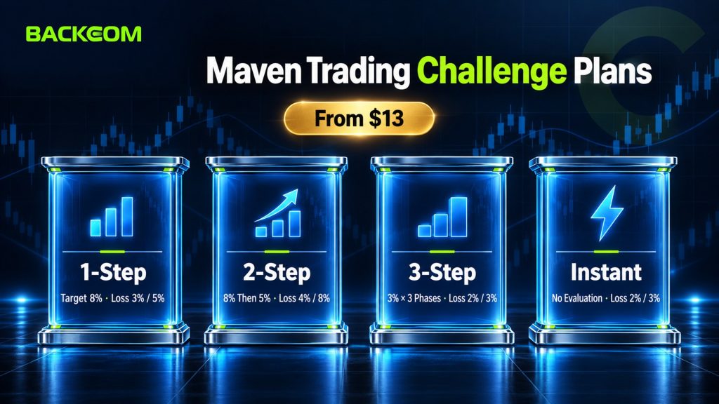 Maven Trading fees: 1-Step, 2-Step, 3-Step and Instant challenge plans with profit targets and loss limits, from $13