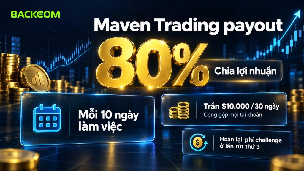 Maven Trading payout 80% mỗi 10 ngày làm việc, trần 10.000 USD mỗi 30 ngày và hoàn lại phí challenge ở lần rút thứ ba