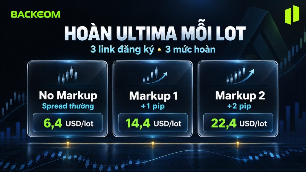 Hoàn phí Ultima Markets theo 3 link: No Markup spread thường 6,4 USD/lot, Markup 1 cộng 1 pip 14,4 USD/lot, Markup 2 cộng 2 pip 22,4 USD/lot
