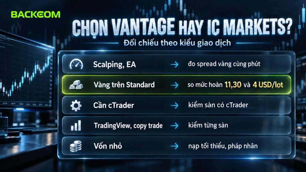 So sánh Vantage và IC Markets theo kiểu giao dịch: scalping, EA, vàng tài khoản Standard, cTrader, TradingView và vốn nhỏ