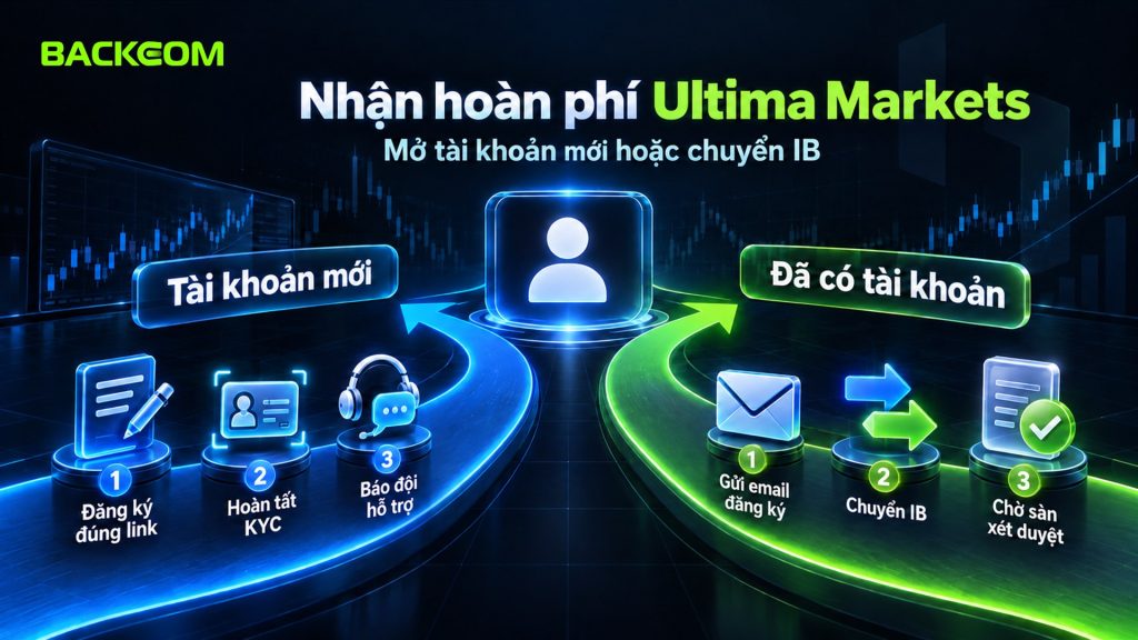 Cách nhận hoàn phí Ultima Markets: tài khoản mới đăng ký đúng link, hoàn tất KYC, báo đội hỗ trợ; đã có tài khoản thì gửi email chuyển IB và chờ sàn xét duyệt