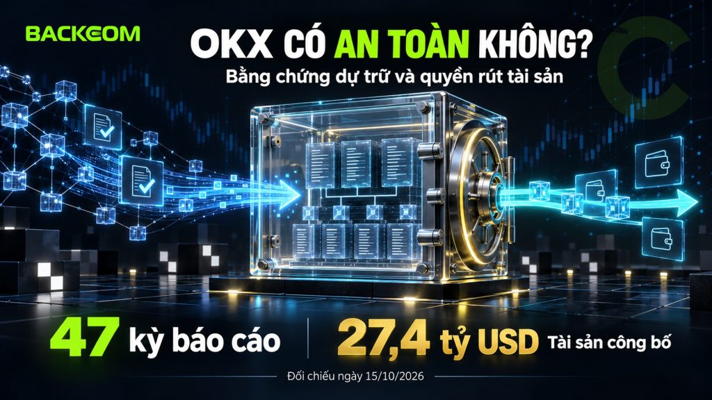 OKX có an toàn không: 47 kỳ proof of reserves hàng tháng với 27,4 tỷ USD tài sản công bố, đối chiếu ngày 15/10/2026
