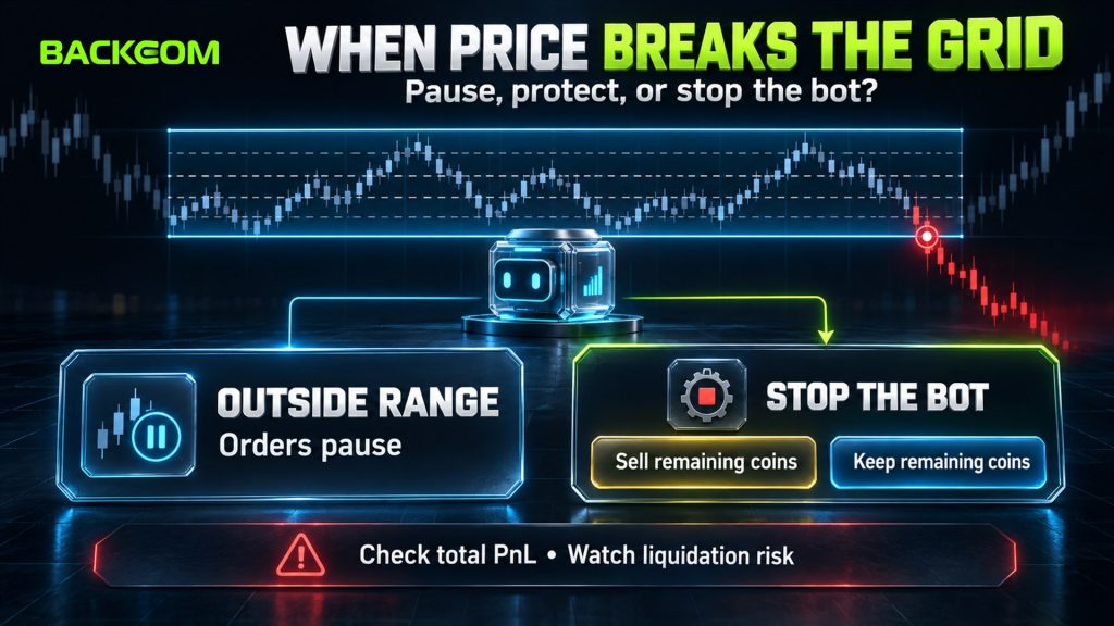 When price breaks the grid, orders pause outside the range; stopping the bot means choosing to sell or keep remaining coins and checking total PnL