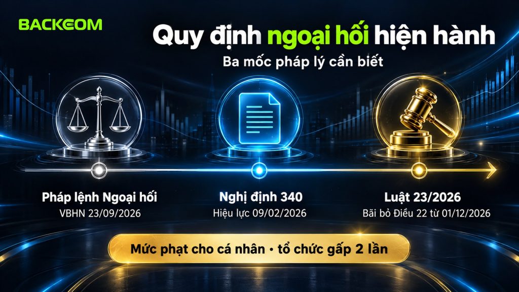 Quy định ngoại hối hiện hành: Pháp lệnh Ngoại hối hợp nhất 23/09/2026, Nghị định 340 hiệu lực 09/02/2026, Luật 23/2026 bãi bỏ Điều 22 từ 01/12/2026