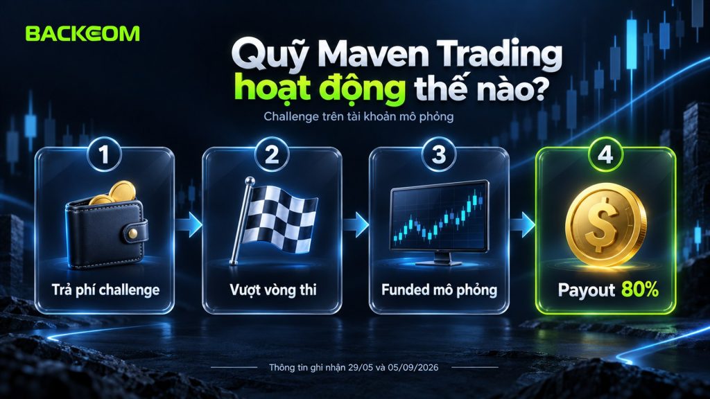 Quỹ Maven Trading là gì: quy trình trả phí challenge, vượt vòng thi, nhận tài khoản funded mô phỏng và payout 80%