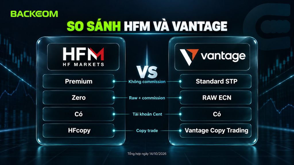 So sánh HFM và Vantage: Premium và Standard STP không commission, Zero và RAW ECN tính commission, cả hai có tài khoản Cent, copy trade HFcopy và Vantage Copy Trading
