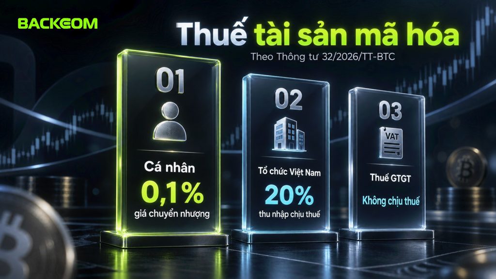 Thuế tài sản mã hóa theo Thông tư 32/2026/TT-BTC: cá nhân 0,1% giá chuyển nhượng, tổ chức Việt Nam 20% thu nhập chịu thuế, không chịu thuế GTGT