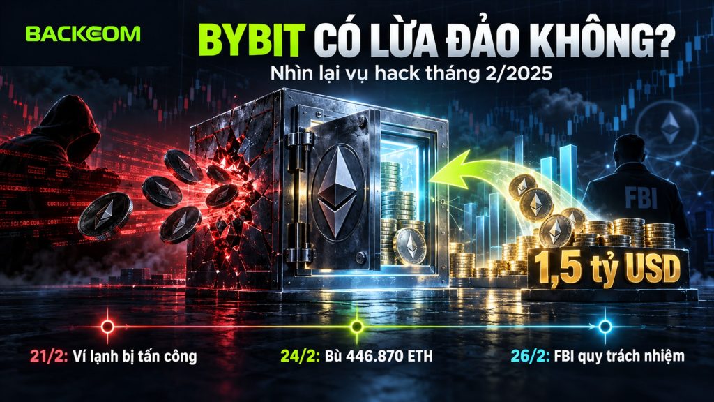 Bybit có lừa đảo không: timeline vụ hack 1,5 tỷ USD — 21/2 ví lạnh bị tấn công, 24/2 bù 446.870 ETH, 26/2 FBI quy trách nhiệm