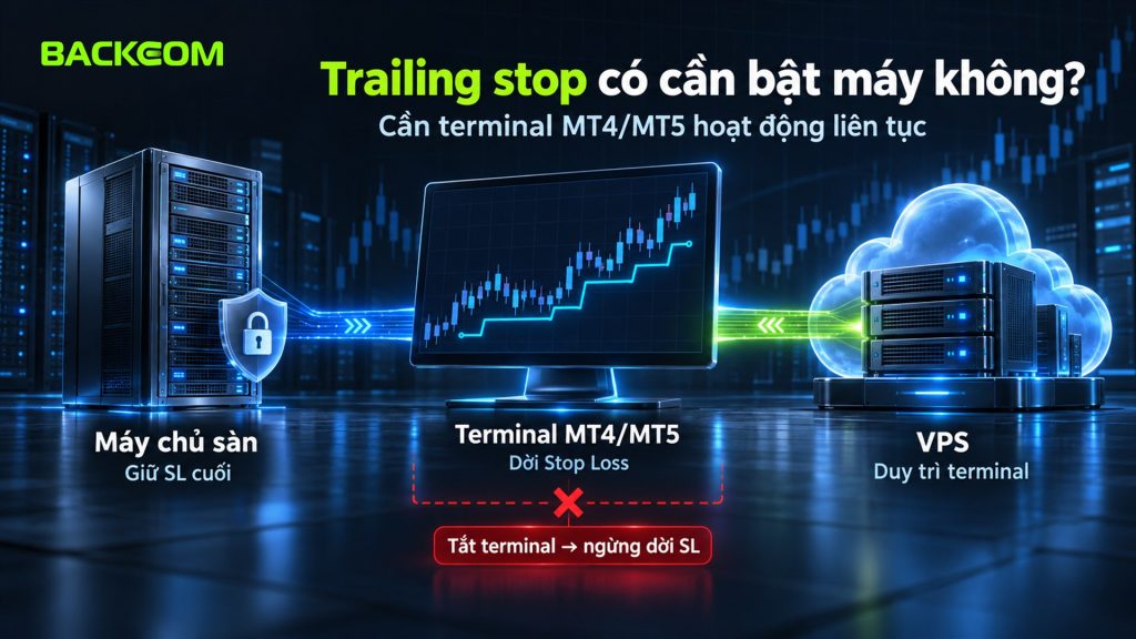Trailing stop là gì về nơi chạy: stop loss nằm trên máy chủ sàn, trailing stop chạy trong terminal MT4/MT5, tắt terminal thì ngừng dời SL, VPS giữ terminal chạy