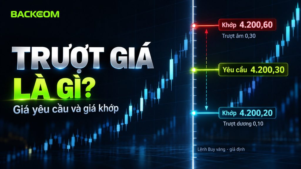 Trượt giá là gì trong forex: lệnh Buy yêu cầu 4.200,30 khớp 4.200,60 là trượt âm 0,30, khớp 4.200,20 là trượt dương 0,10 USD/oz