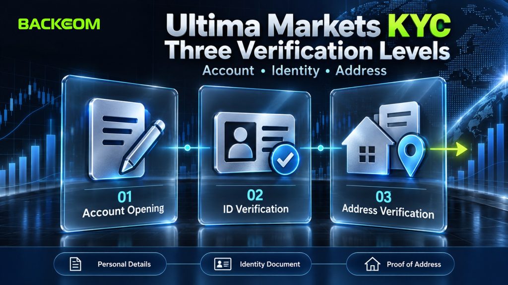 How to open an Ultima Markets account and pass KYC: account opening, identity verification and proof of address