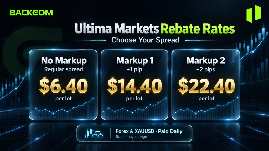Ultima Markets rebates by link: No Markup regular spread $6.40, Markup 1 +1 pip $14.40, Markup 2 +2 pips $22.40 per lot, paid daily
