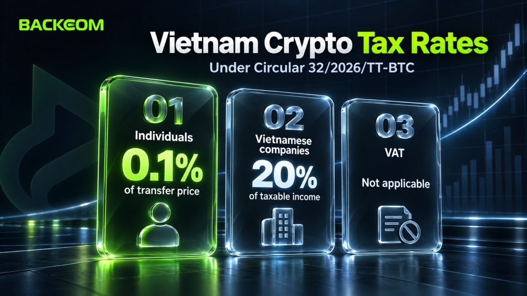 Vietnam crypto tax rate under Circular 32/2026/TT-BTC: individuals pay 0.1% of the transfer price, Vietnamese companies 20% of taxable income, and VAT does not apply