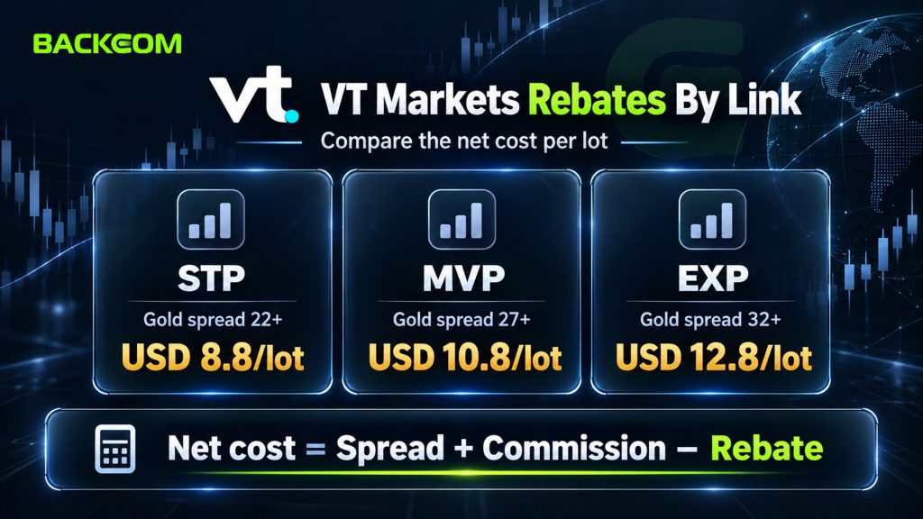 Is VT Markets legit and how rebates work: STP USD 8.8, MVP USD 10.8, EXP USD 12.8 per lot with gold spread thresholds 22+, 27+, 32+
